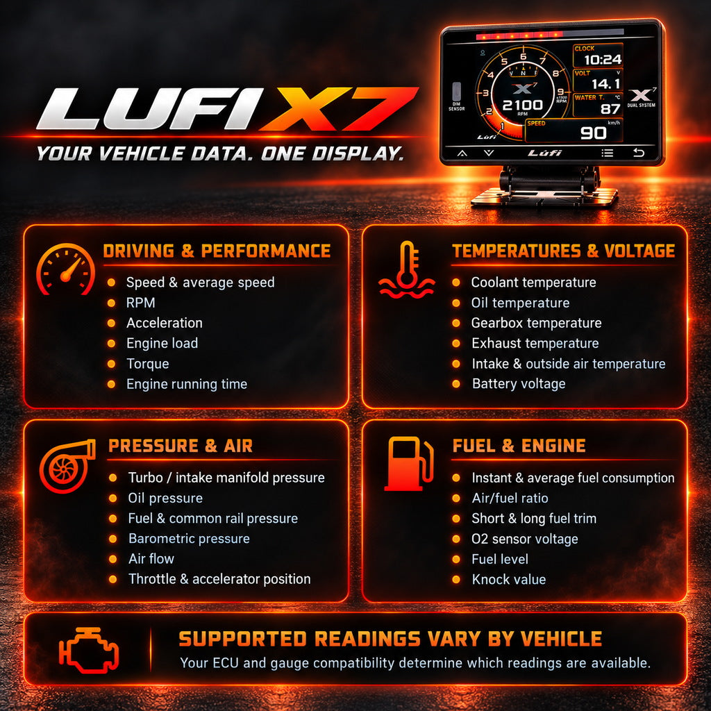 LUFI X7 OBD2 Digital Gauge