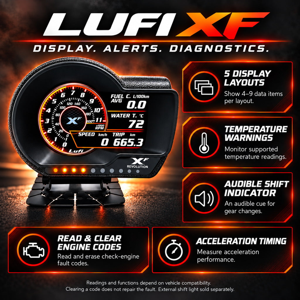 LUFI XF OBD2 Digital Gauge