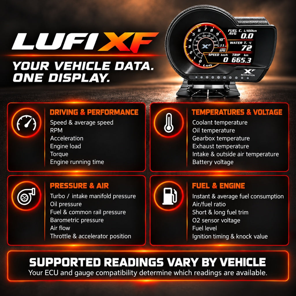 LUFI XF OBD2 Digital Gauge