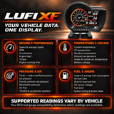 LUFI XF OBD2 Digital Gauge